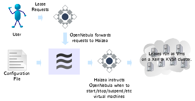 Image mode_opennebula