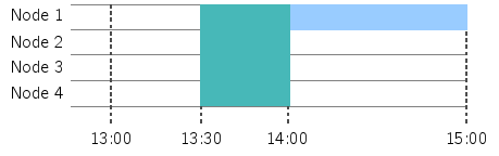 Image quickstart_leasegraph4